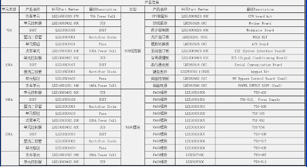 阜陽*霍尼韋爾）開關SDBAM16安裝使用方法