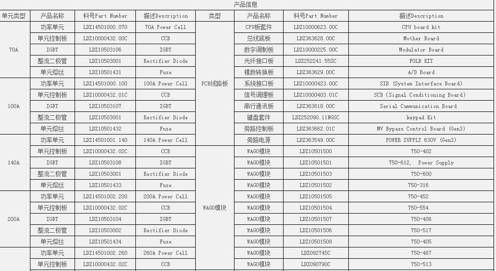 擴(kuò)展存儲器模板IC697MEM717 操作方法