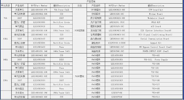 編碼器ROD486-1024 編程語言